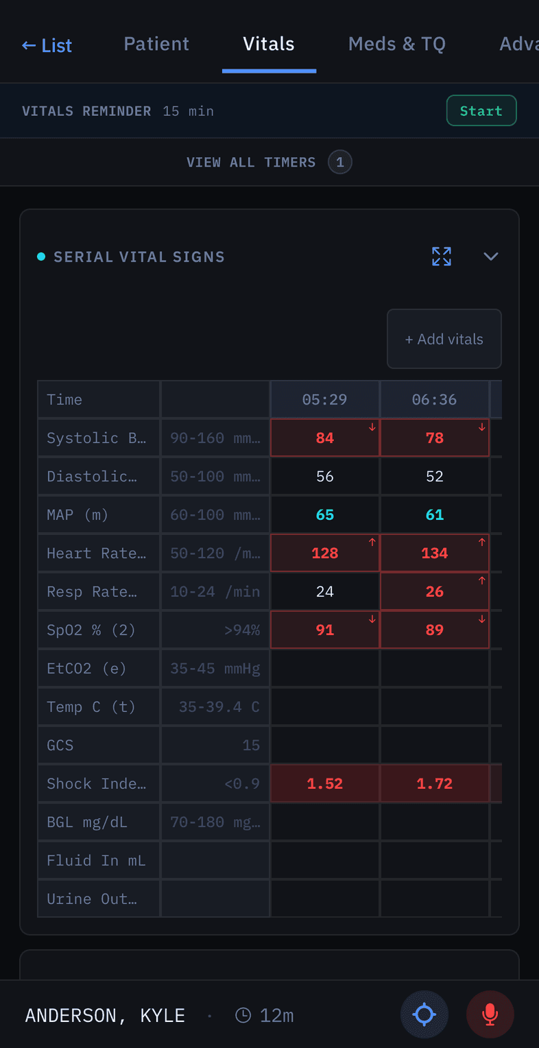 Uncharted vitals screen: serial vital signs table for a casualty with out-of-range systolic BP, heart rate, SpO2 and shock index flagged in red