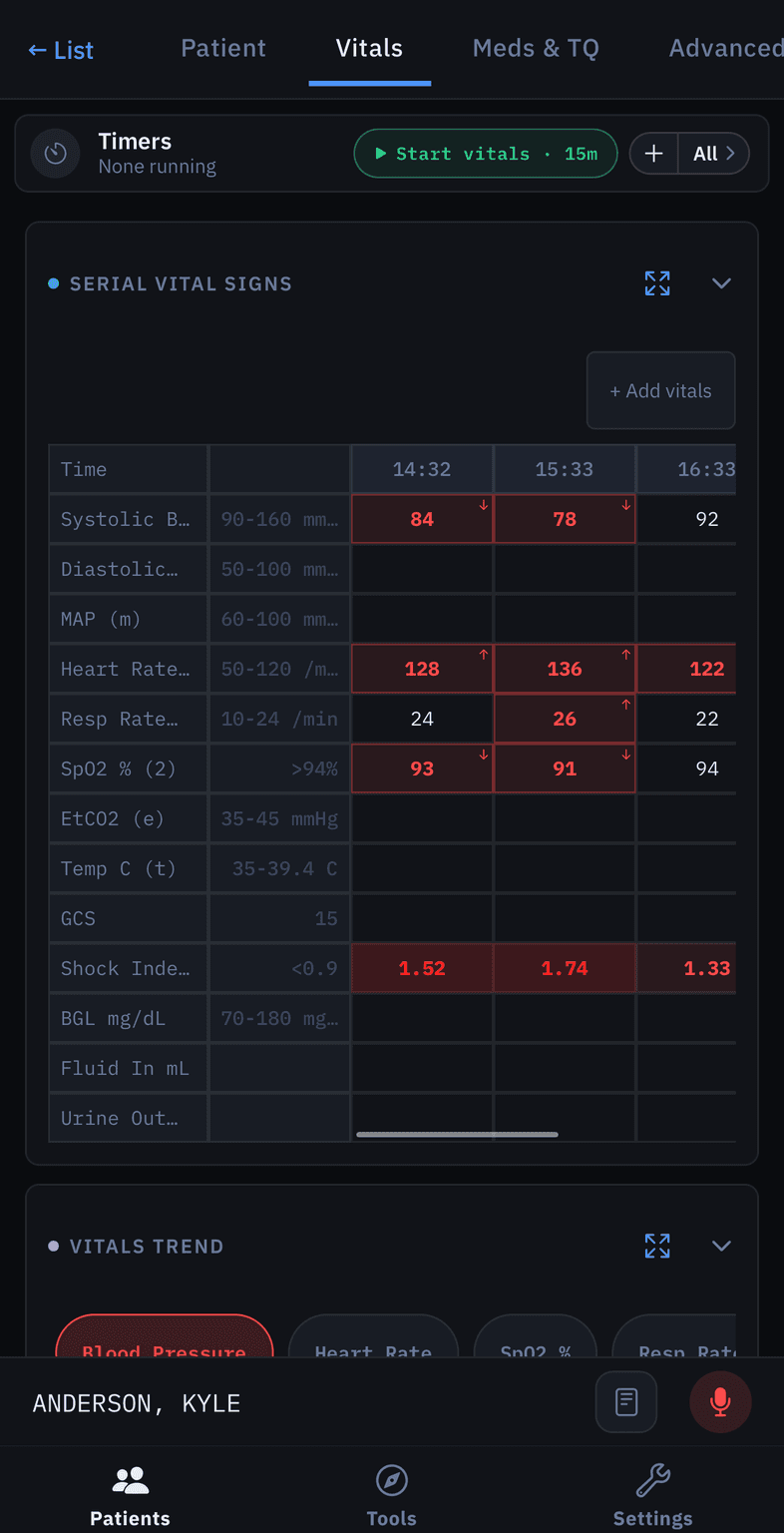 Uncharted serial vital signs table with out-of-range blood pressure, heart rate, SpO2 and shock index flagged in red